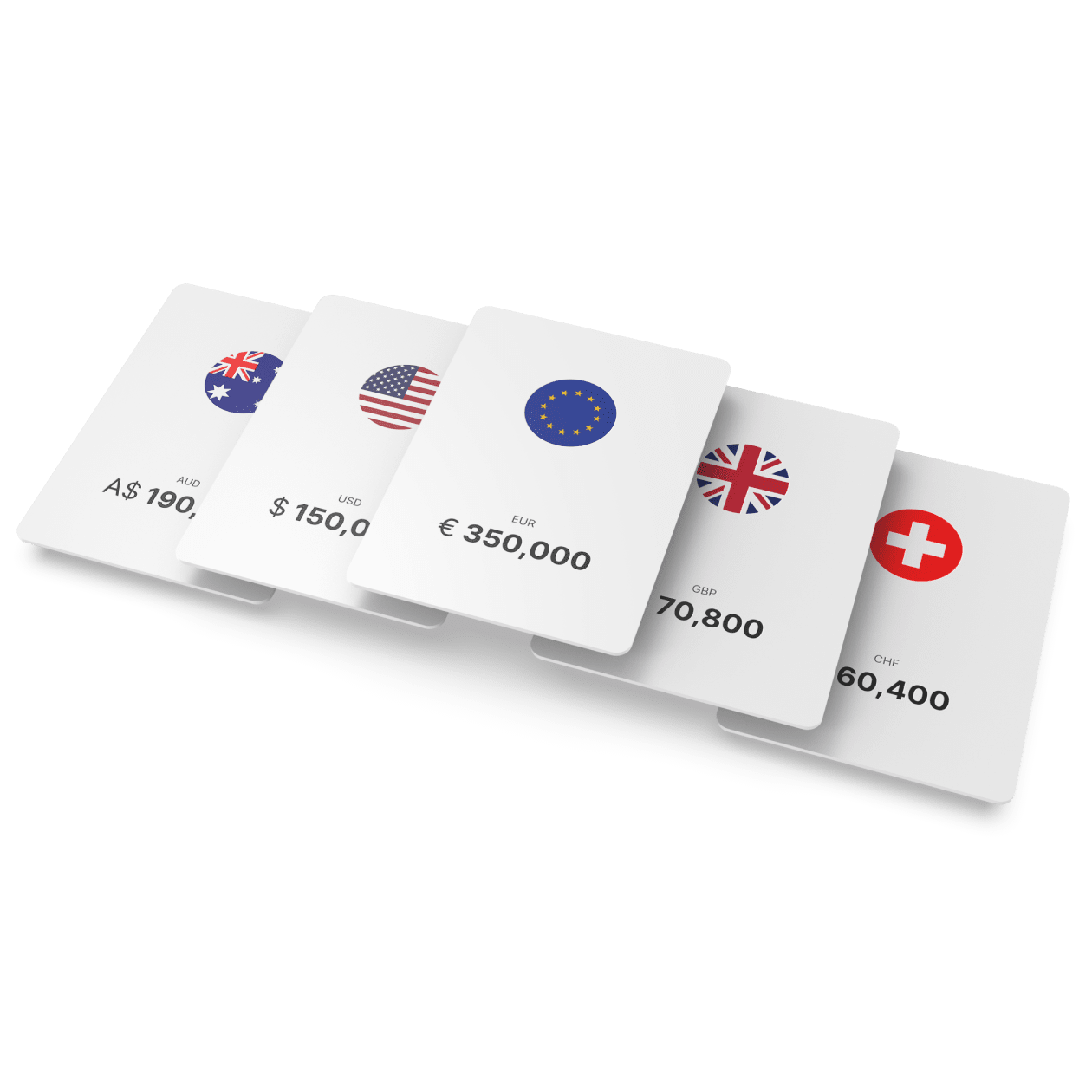 Five cards with different currencies and flags: Australian Dollar, US Dollar, Euro, British Pound, and Swiss Franc