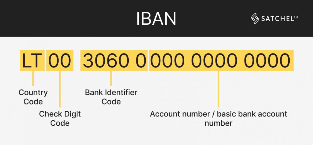 What Is My IBAN Number 