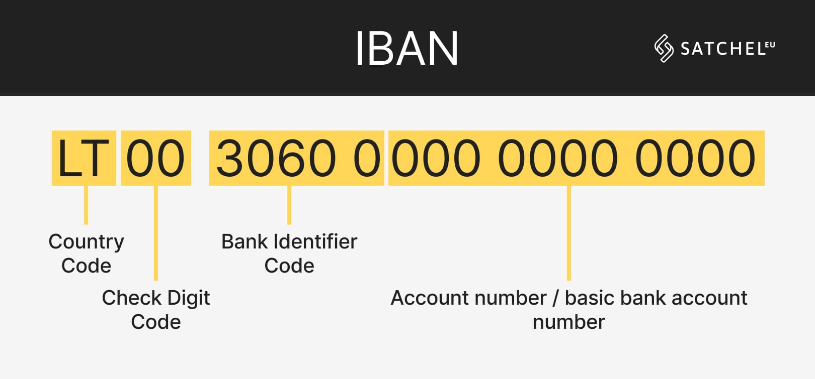 How do I find my IBAN number?