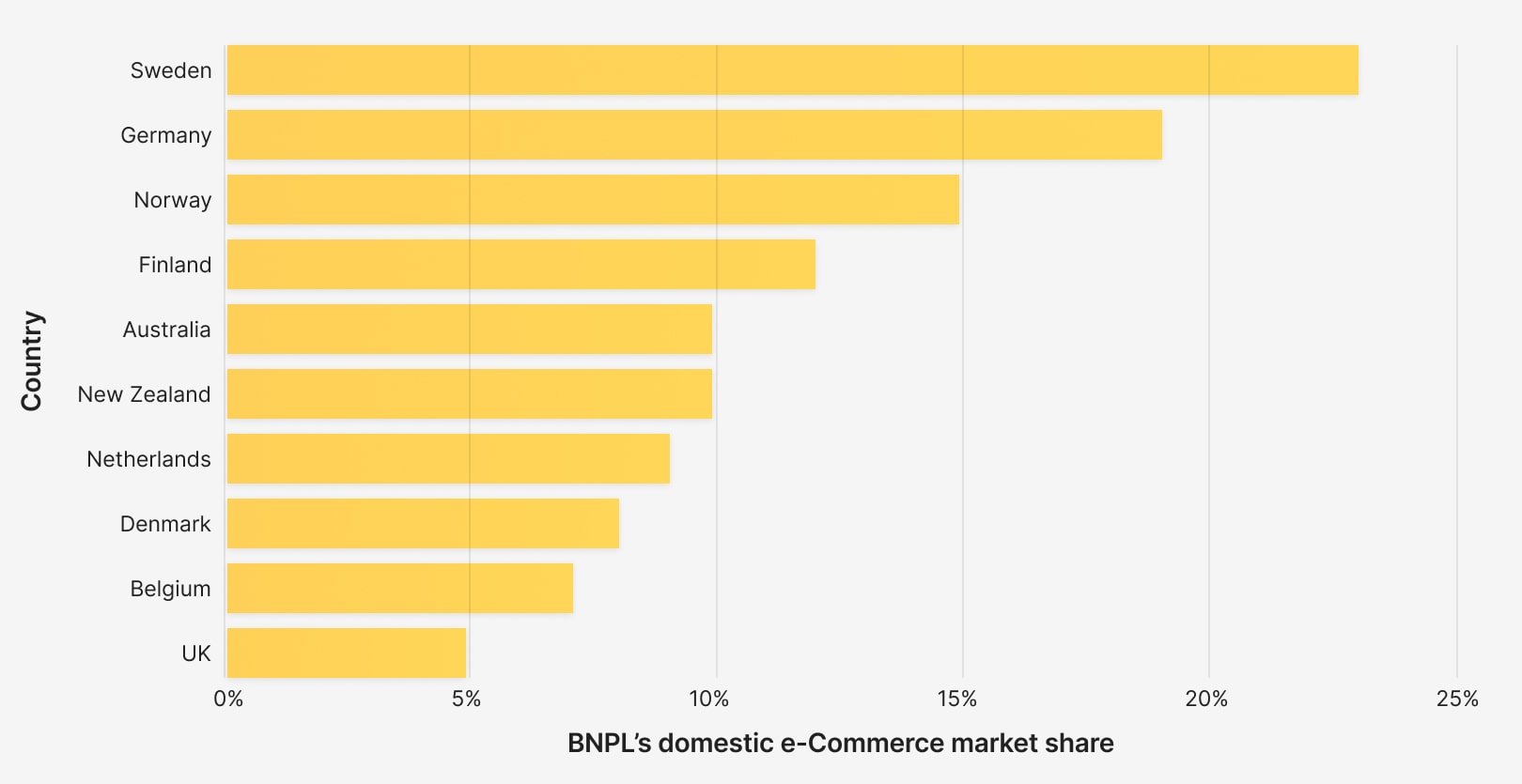 Key trends