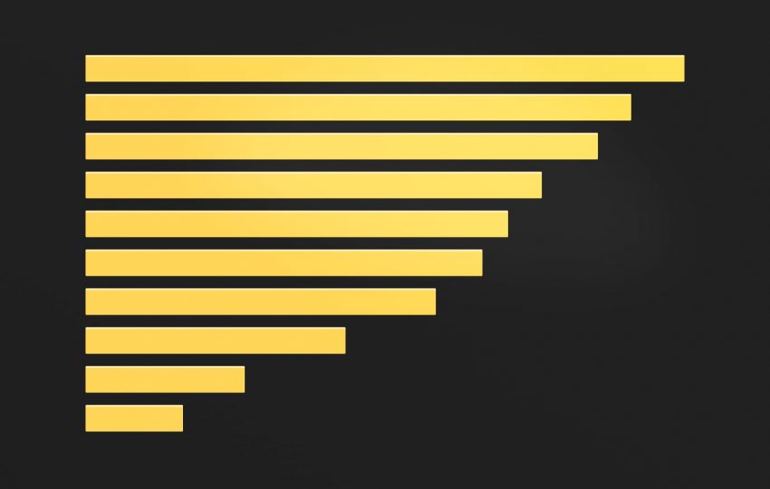 Top 10 most traded global currencies