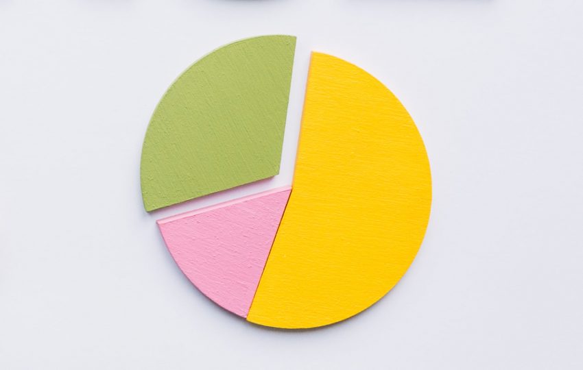 50/30/20 rule: how to save and invest money effectively